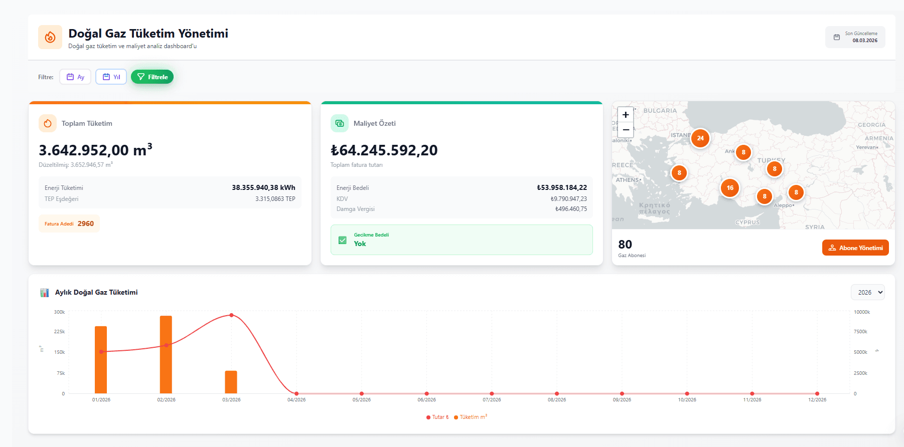 Doğal Gaz Tüketim Yönetimi