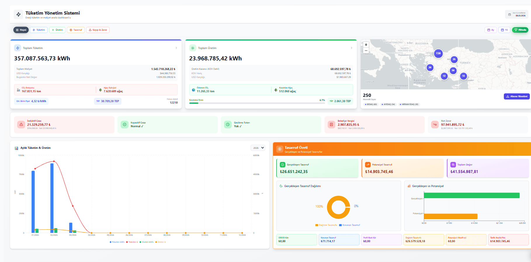 Tüketim Yönetim Sistemi