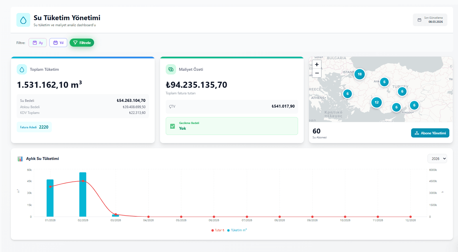 Su Tüketim Yönetimi